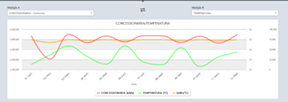 Telemetria 7 KPIs